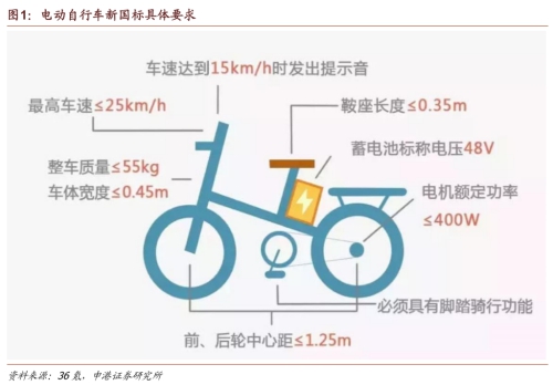 電動(dòng)自行車(chē)鋰電化趨勢(shì)正在加速，金拓鋰電分析行業(yè)趨勢(shì)